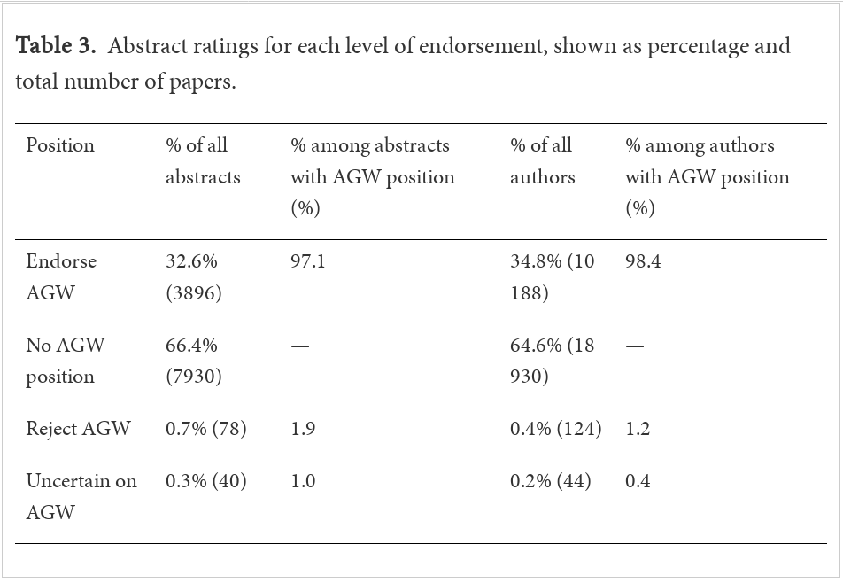 John Cook's tabel van 97%